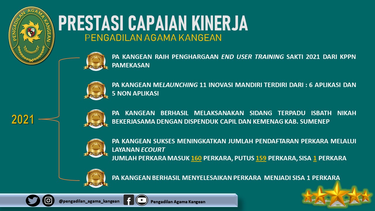 Prestasi Capaian Kinerja