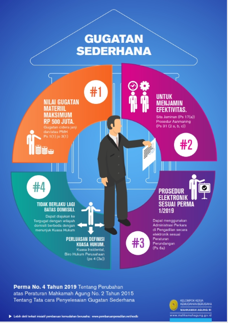 alur gugatan sederhana