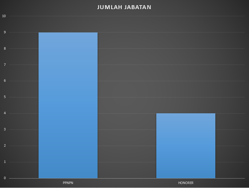 Statistik PPNPN 2025